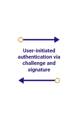 How-It-Works-User-Initiated How-It-Works-User-Initiated